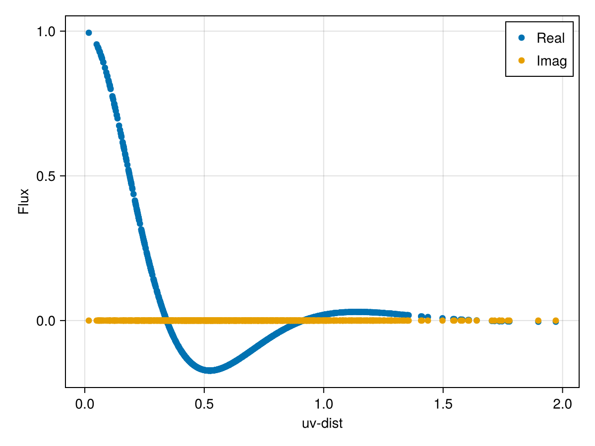 Example block output