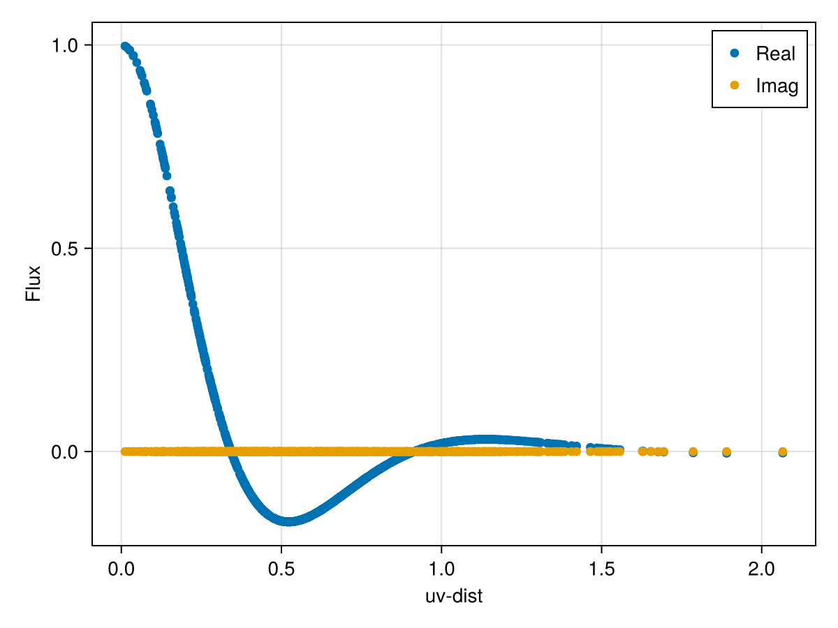 Example block output