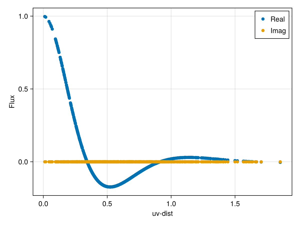 Example block output