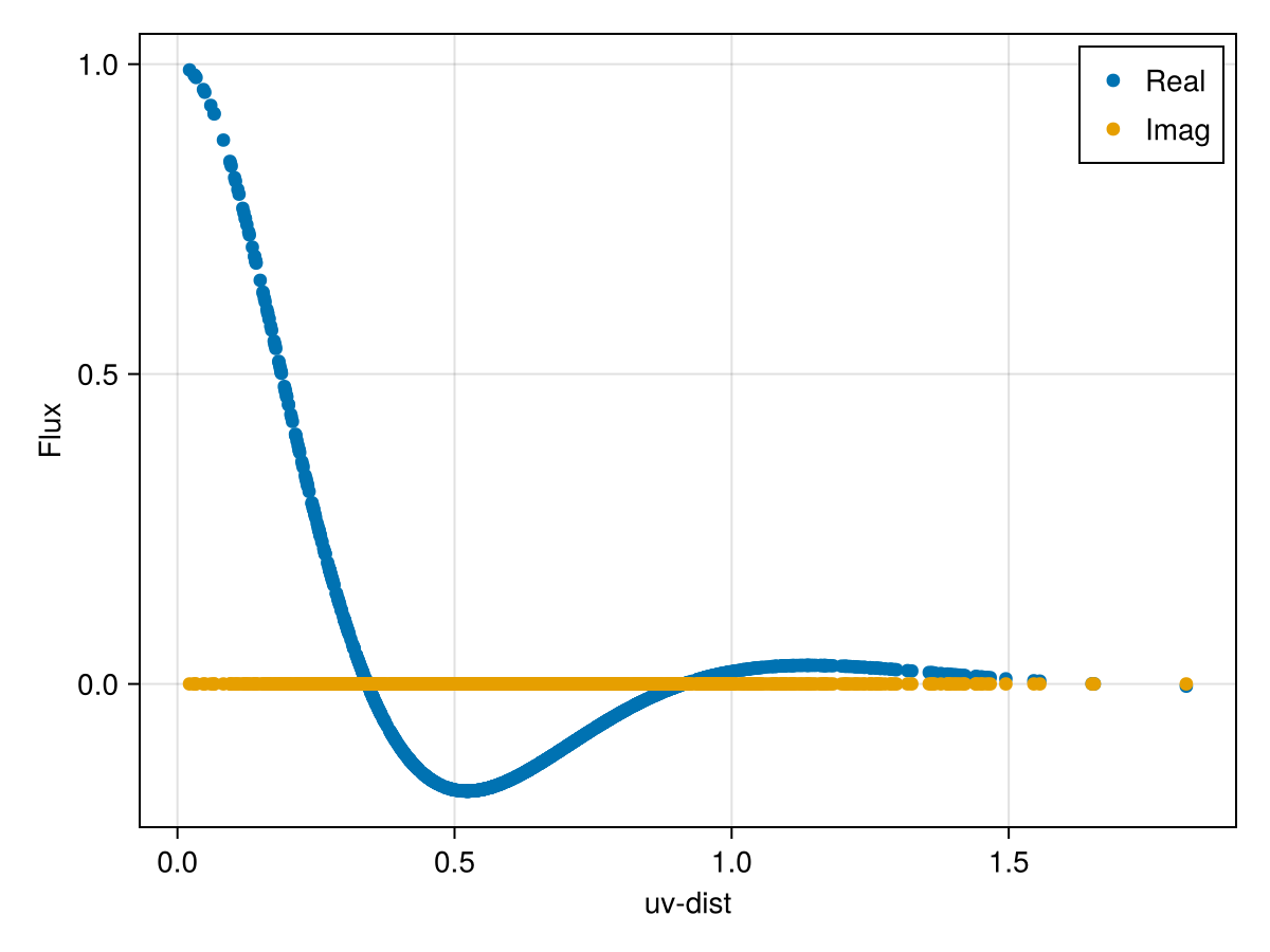 Example block output