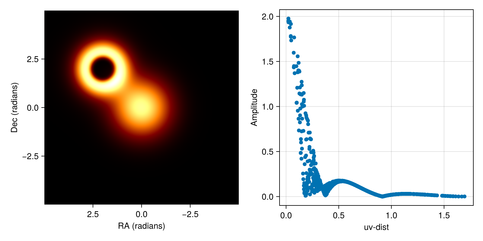 Example block output