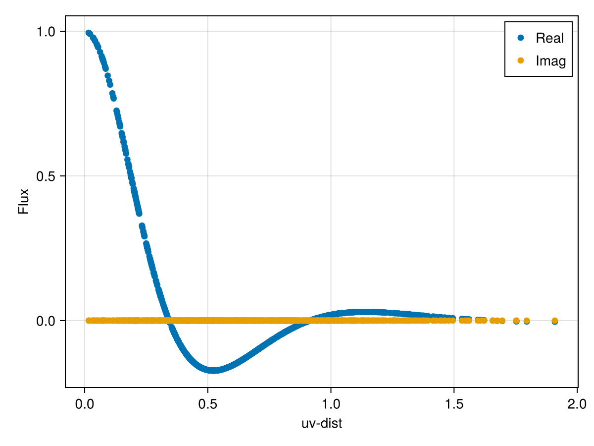 Example block output