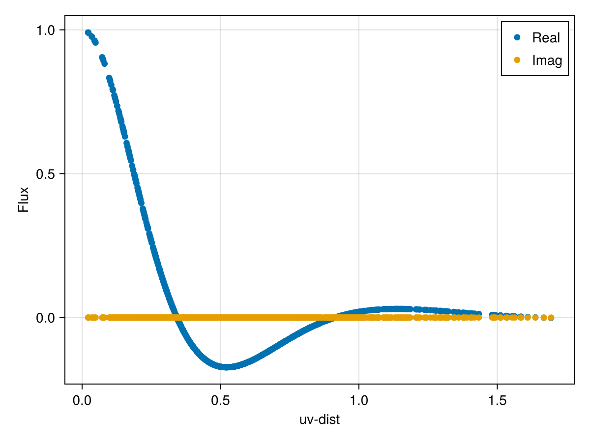 Example block output