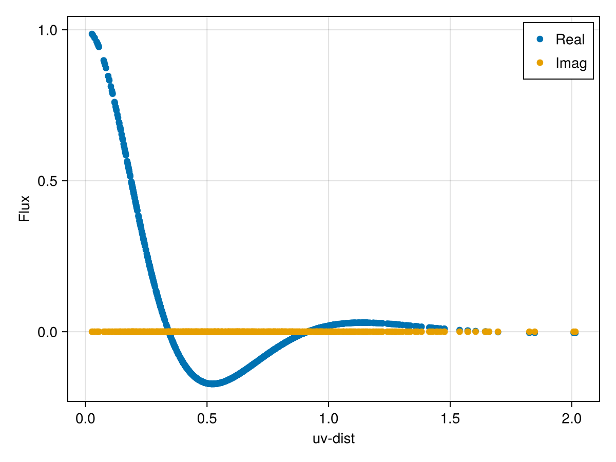 Example block output