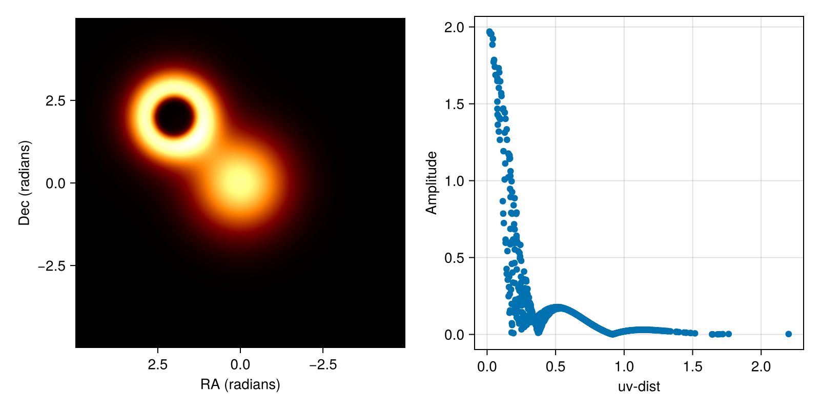 Example block output