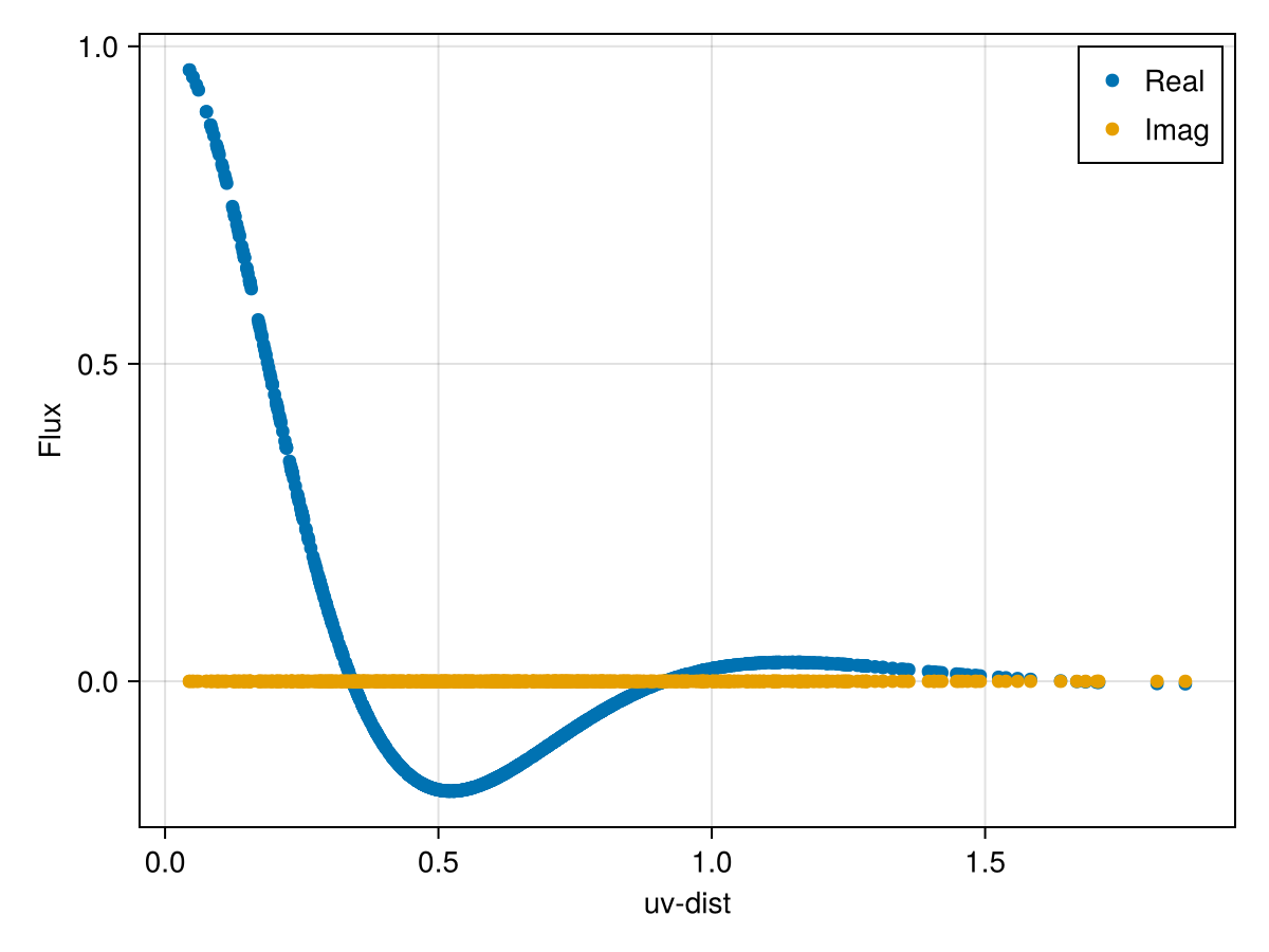 Example block output