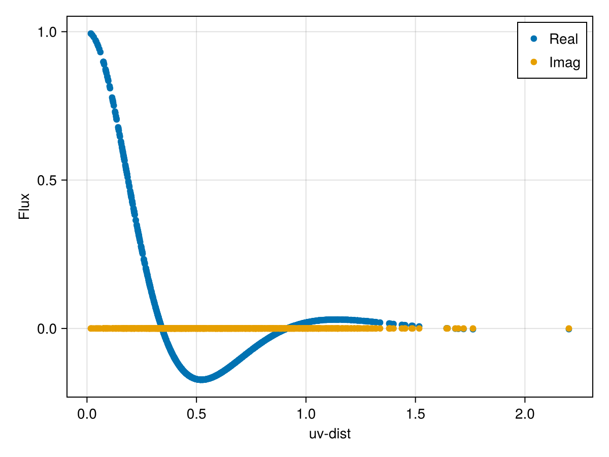 Example block output