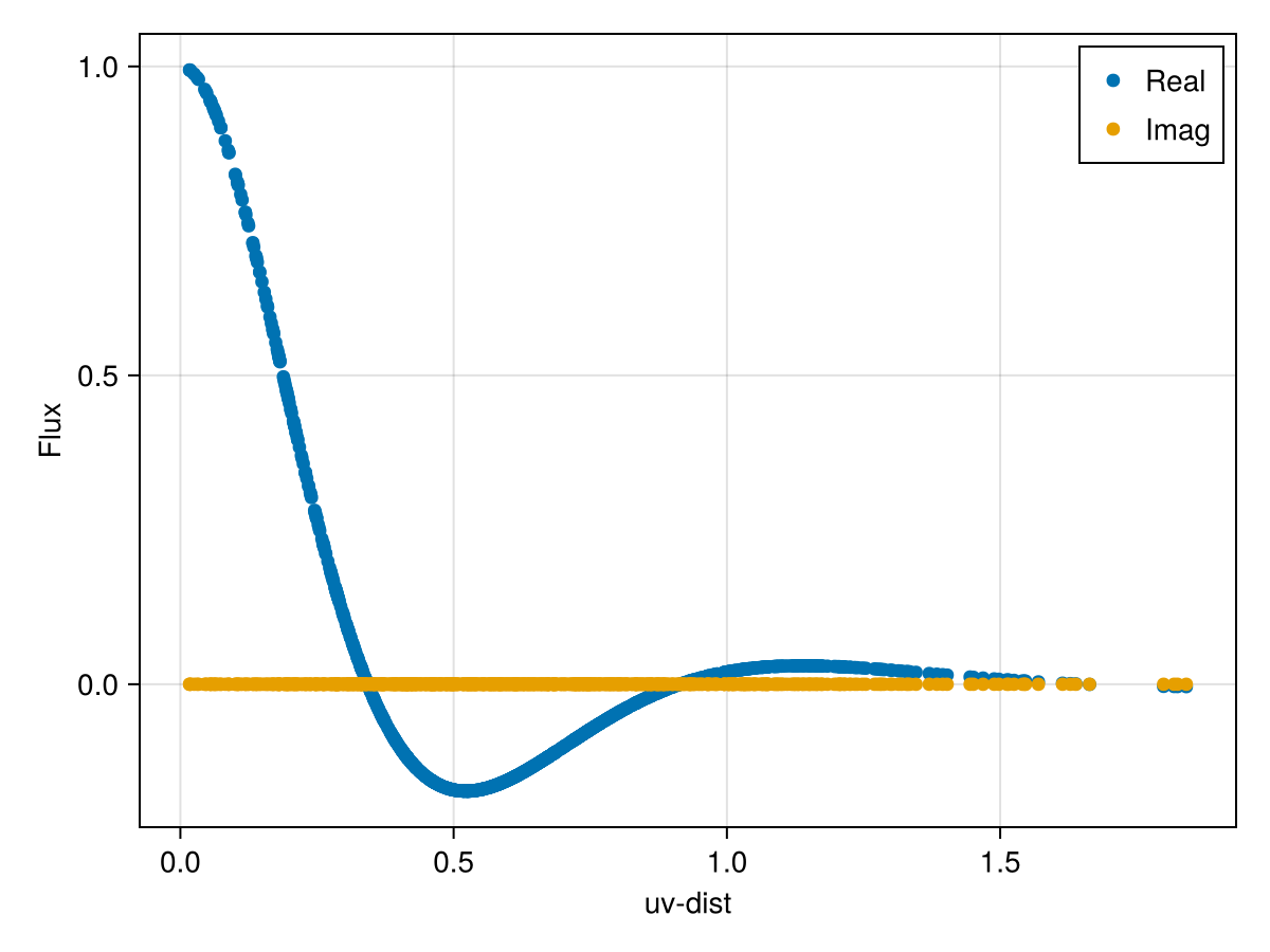 Example block output