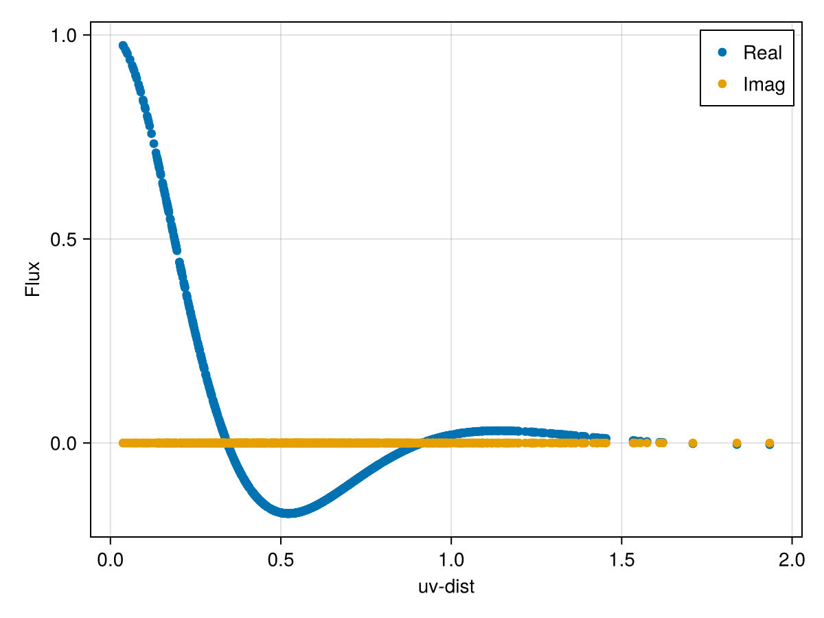 Example block output