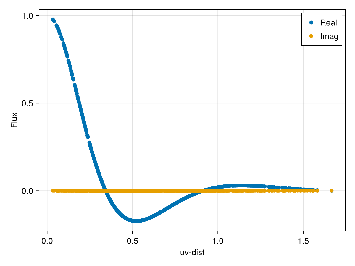 Example block output