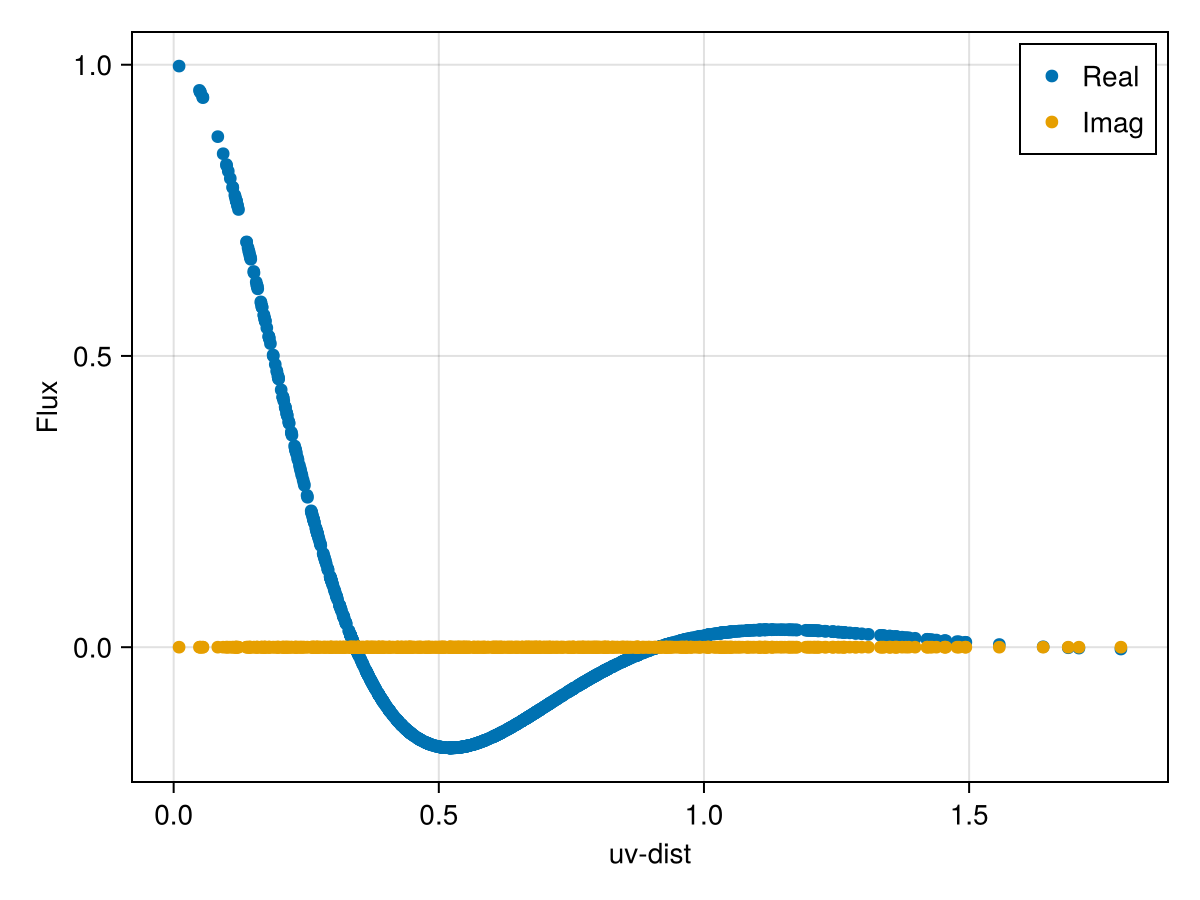 Example block output