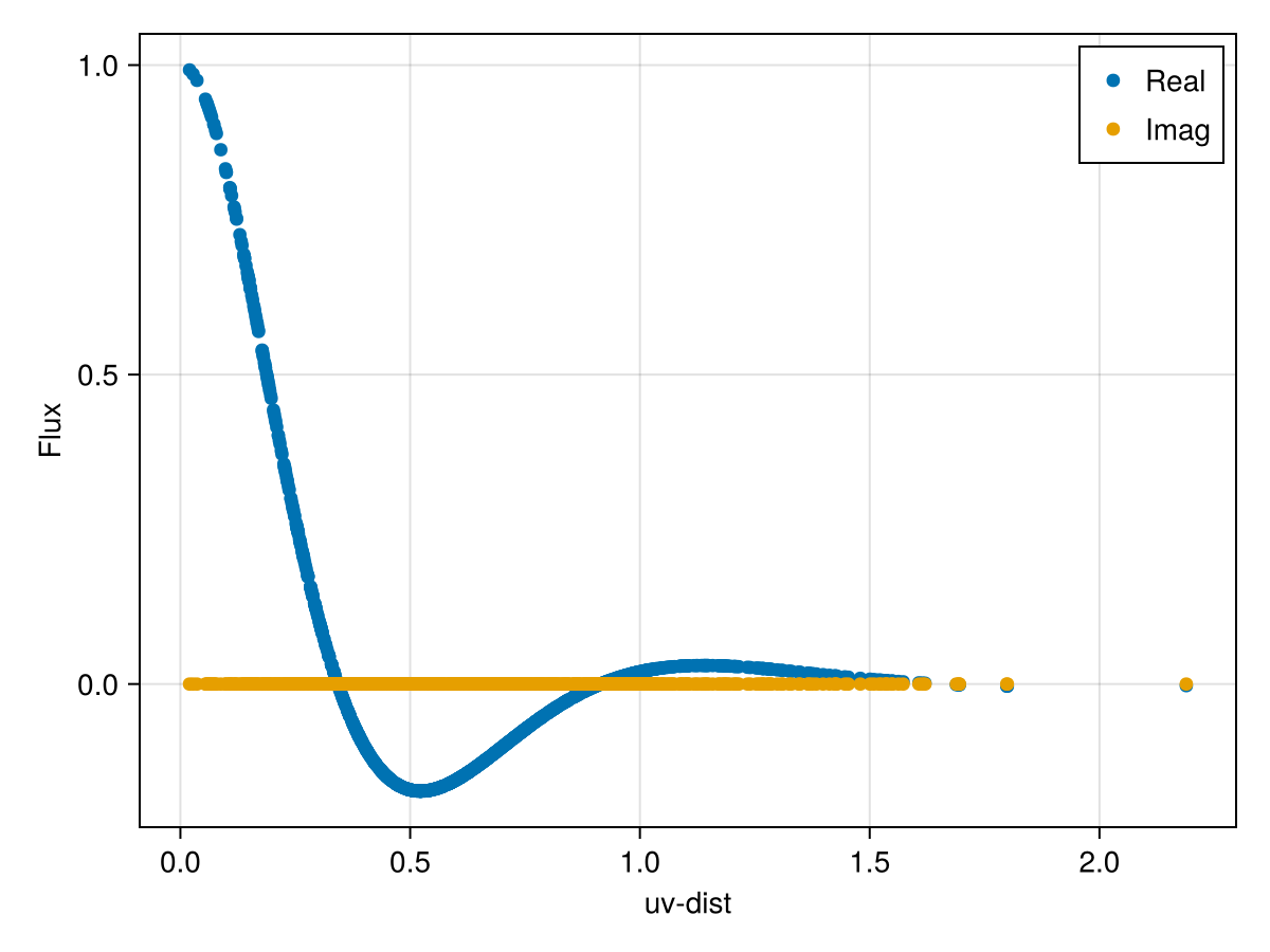 Example block output