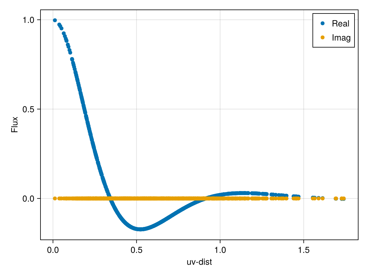 Example block output