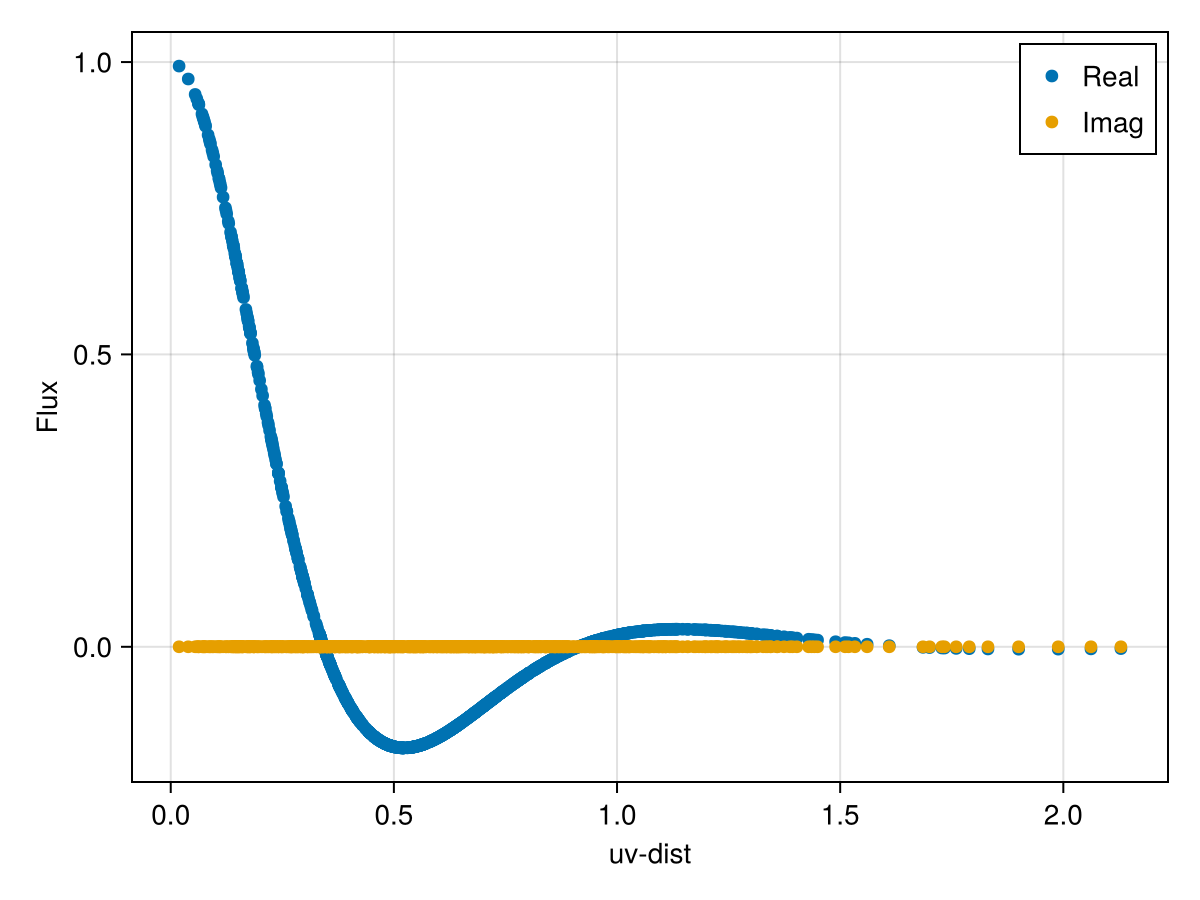 Example block output