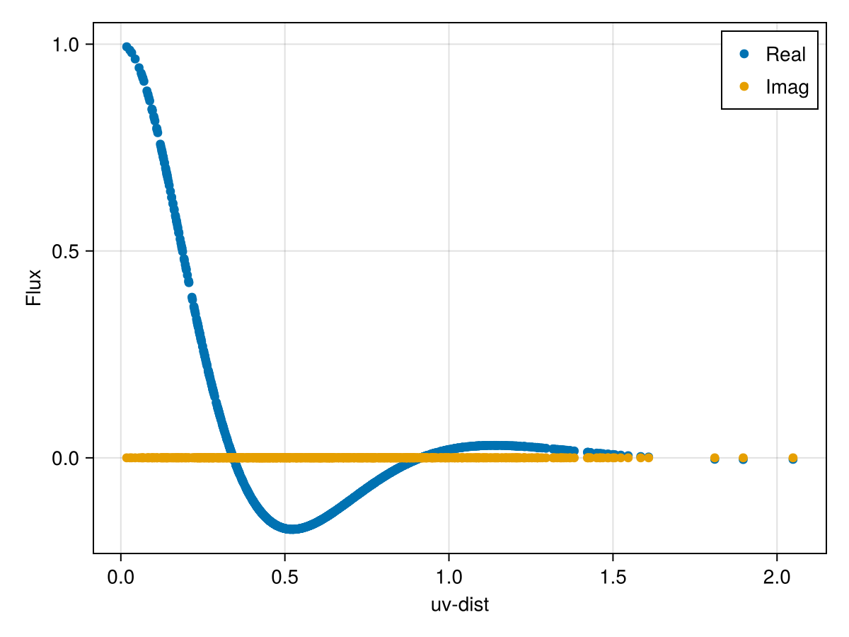 Example block output