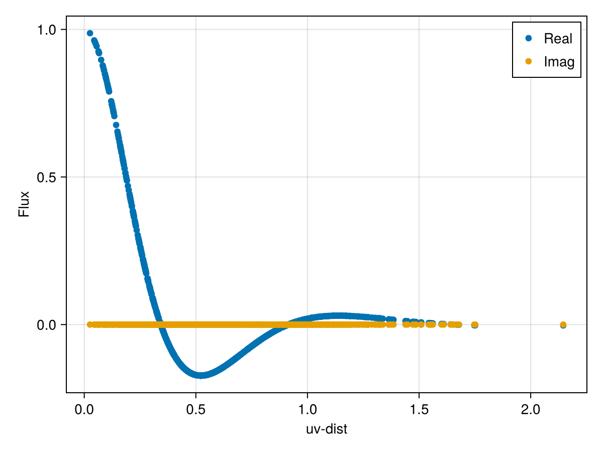 Example block output