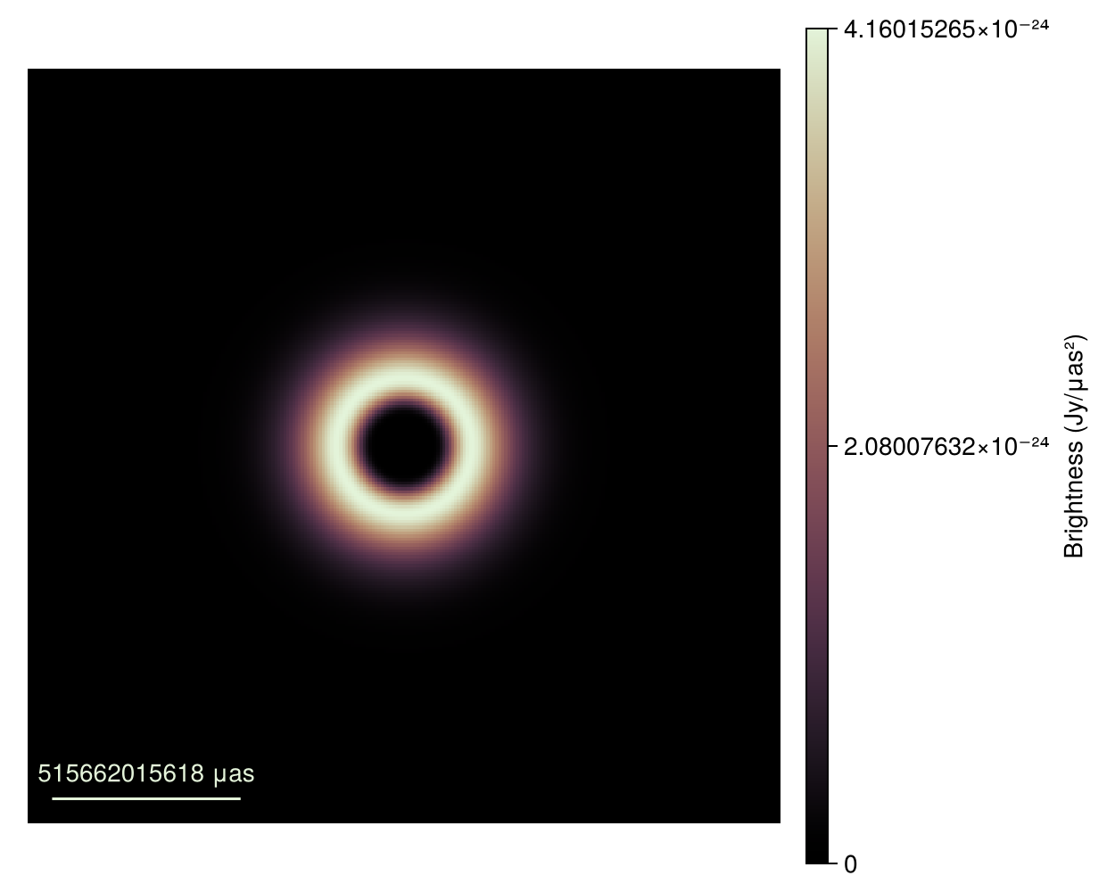 Example block output