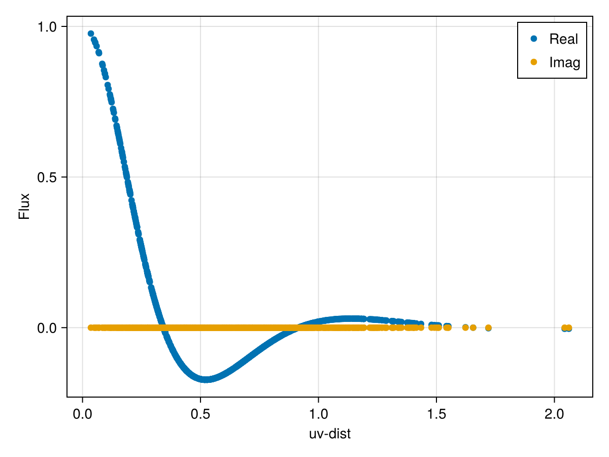 Example block output